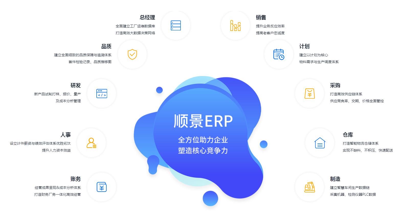 ERP系统如何优化企业管理流程?