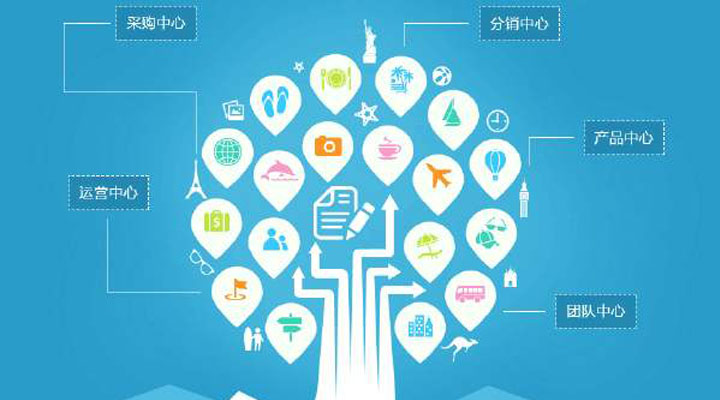 怎么用ERP软件进行数据分析？